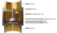 Ремкомплект обратного клапана CHECK VALVE KIT 1625170485